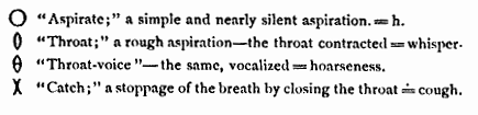 [throat consonants: 'h', 'whisper', 'throat-voice', 'catch or cough']